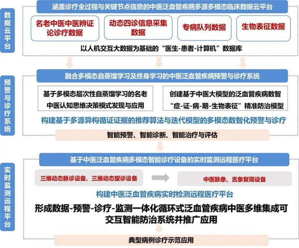 西苑医院获批数智中医泛血管疾病防治北京市重点实验室